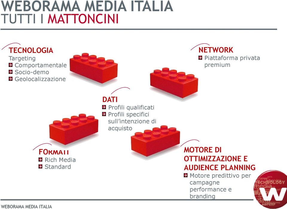 Profili specifici sull intenzione di acquisto FORMATI Rich Media Standard