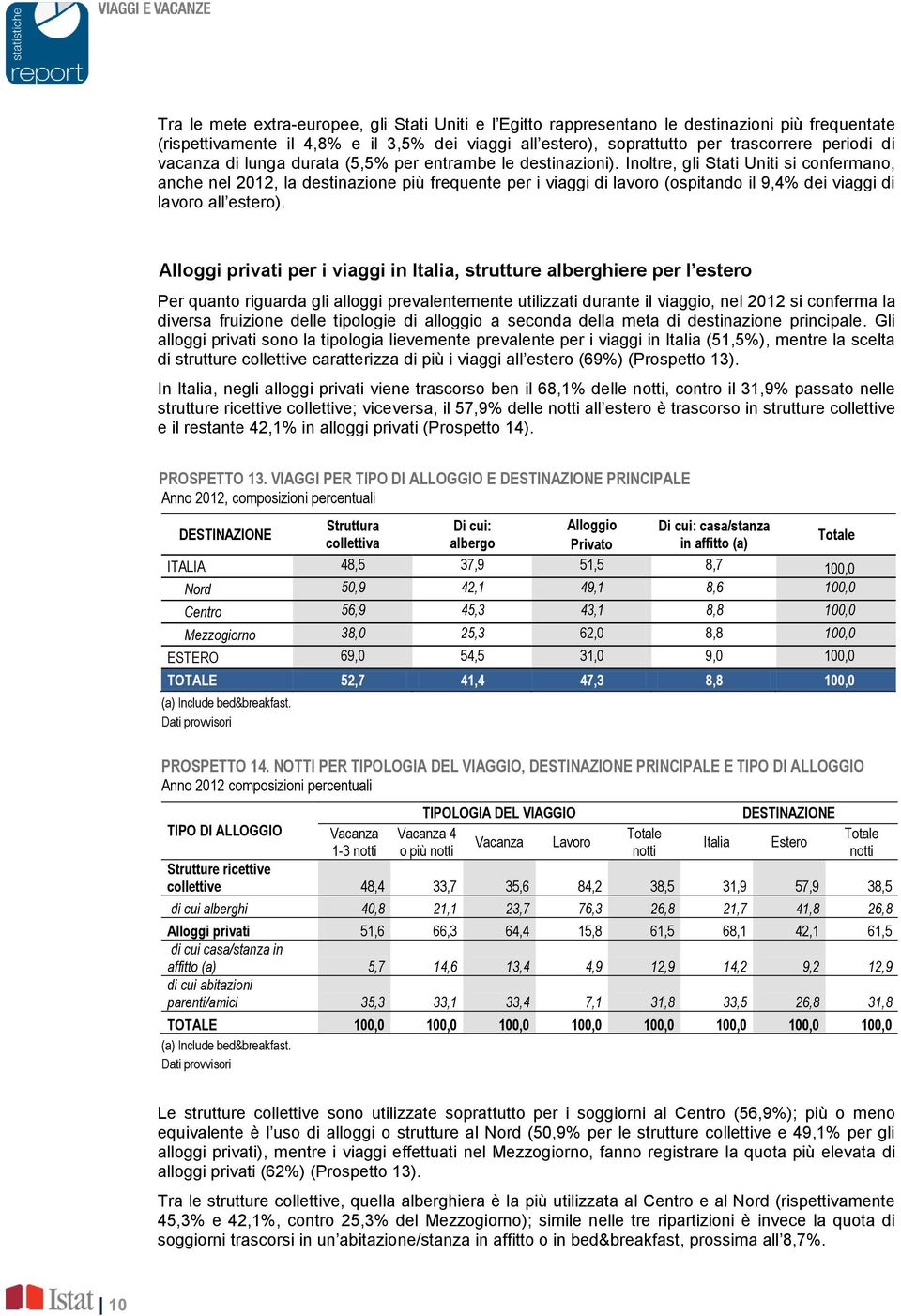 Inoltre, gli Stati Uniti si confermano, anche nel 2012, la destinazione più frequente per i viaggi di lavoro (ospitando il 9,4% dei viaggi di lavoro all estero).