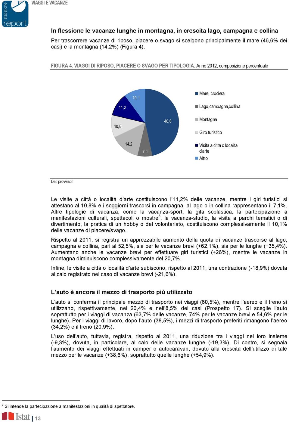 Anno 2012, composizione percentuale 10,1 Mare, crociera 11,2 Lago,campagna,collina 10,8 46,6 Montagna Giro turistico 14,2 7,1 Visita a citta o localita d'arte Altro Le visite a città o località d