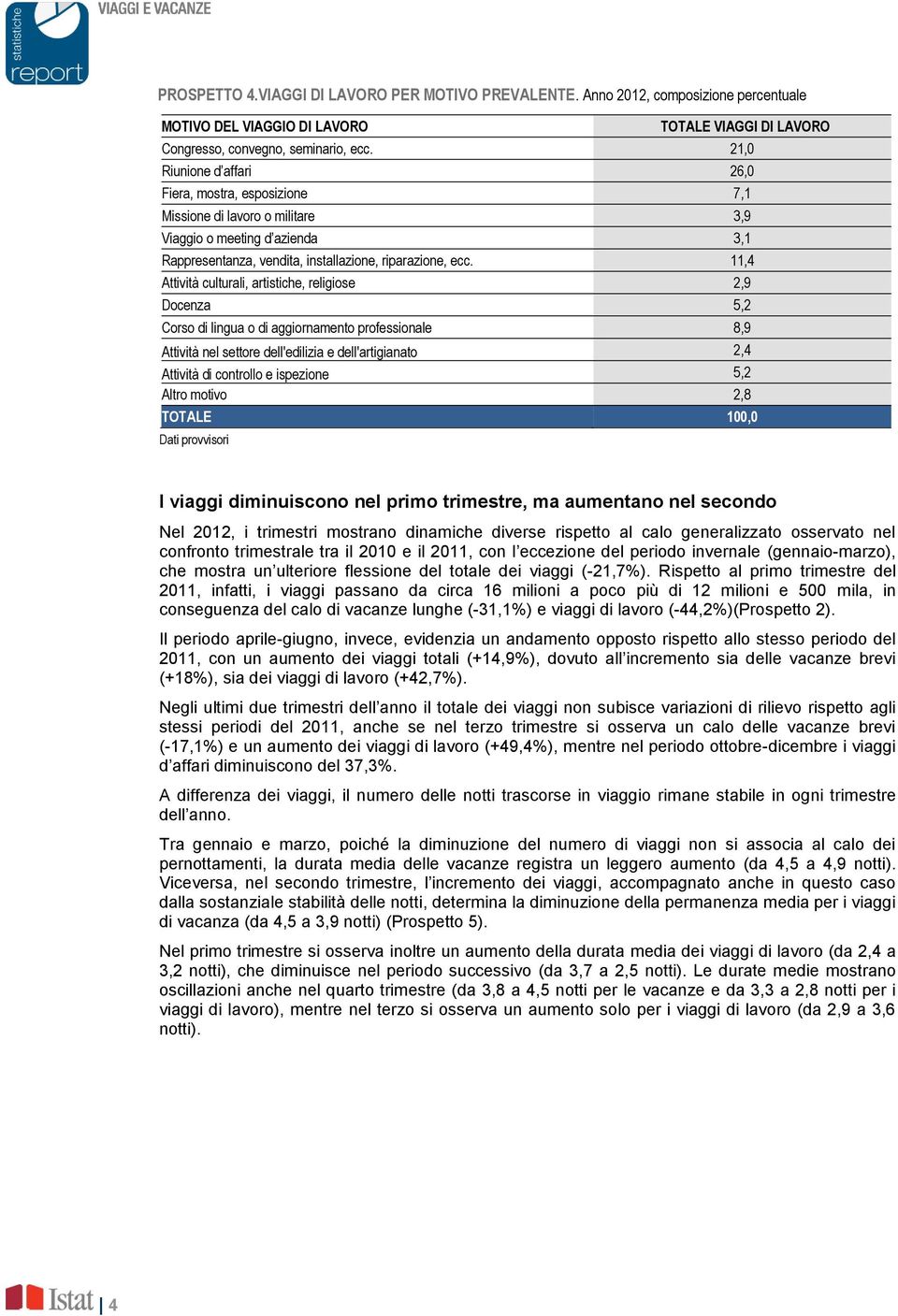 11,4 Attività culturali, artistiche, religiose 2,9 Docenza 5,2 Corso di lingua o di aggiornamento professionale 8,9 Attività nel settore dell'edilizia e dell'artigianato 2,4 Attività di controllo e