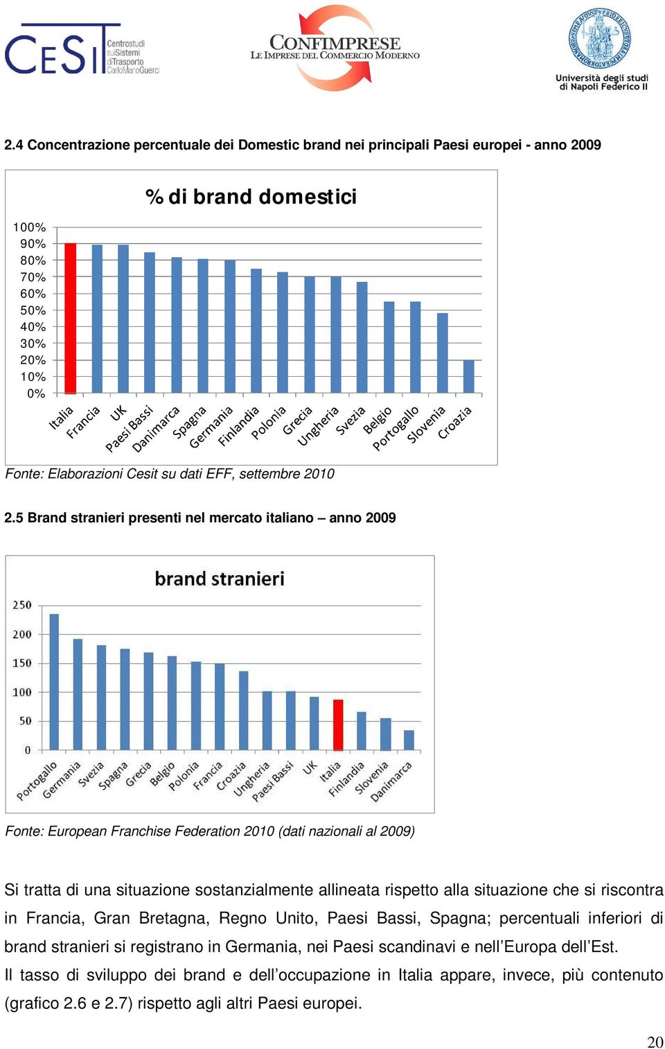 5 Brand stranieri presenti nel mercato italiano anno 2009 Fonte: European Franchise Federation 2010 (dati nazionali al 2009) Si tratta di una situazione sostanzialmente allineata rispetto