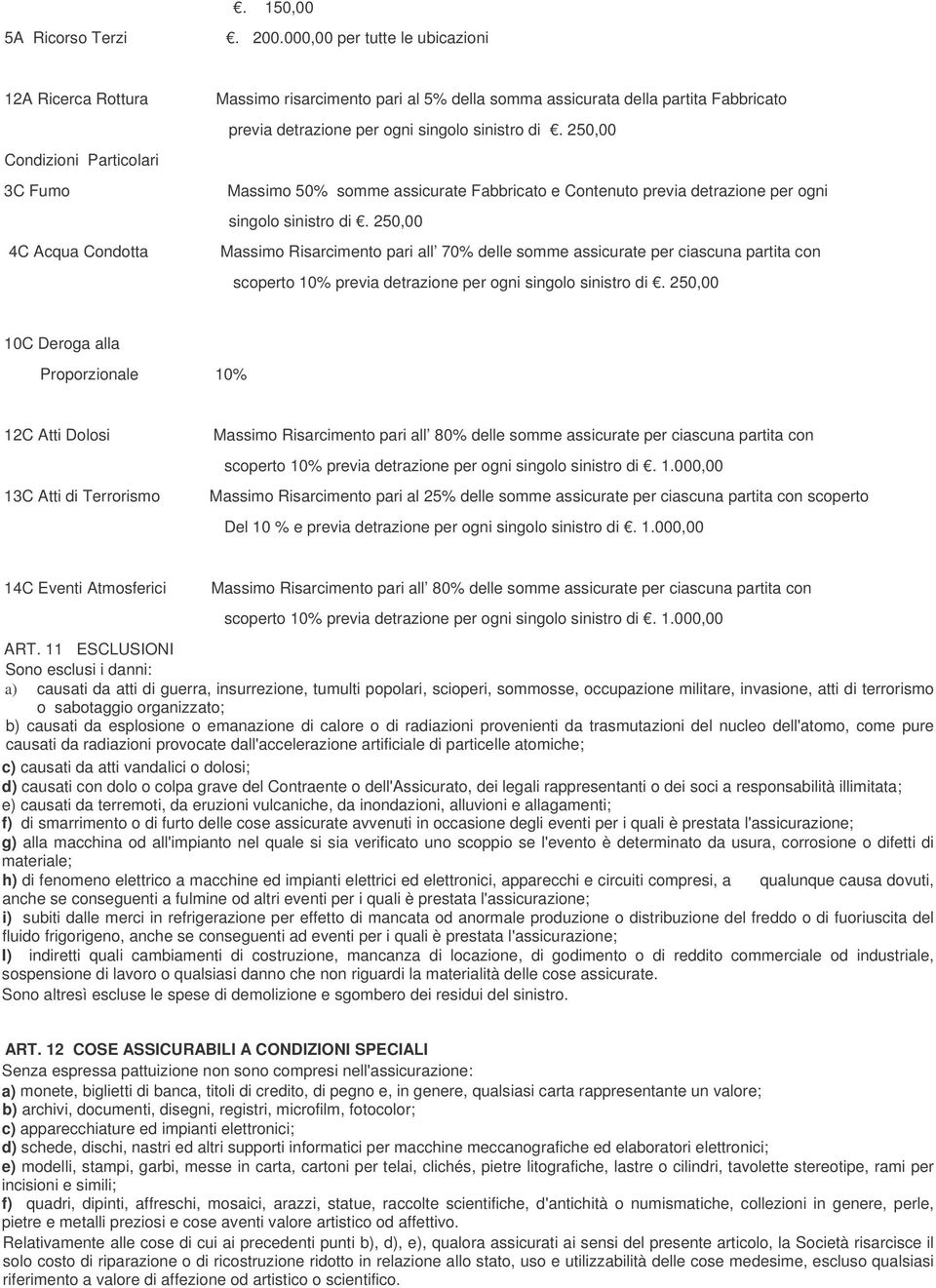 per ogni singolo sinistro di. 250,00 Massimo 50% somme assicurate Fabbricato e Contenuto previa detrazione per ogni singolo sinistro di.