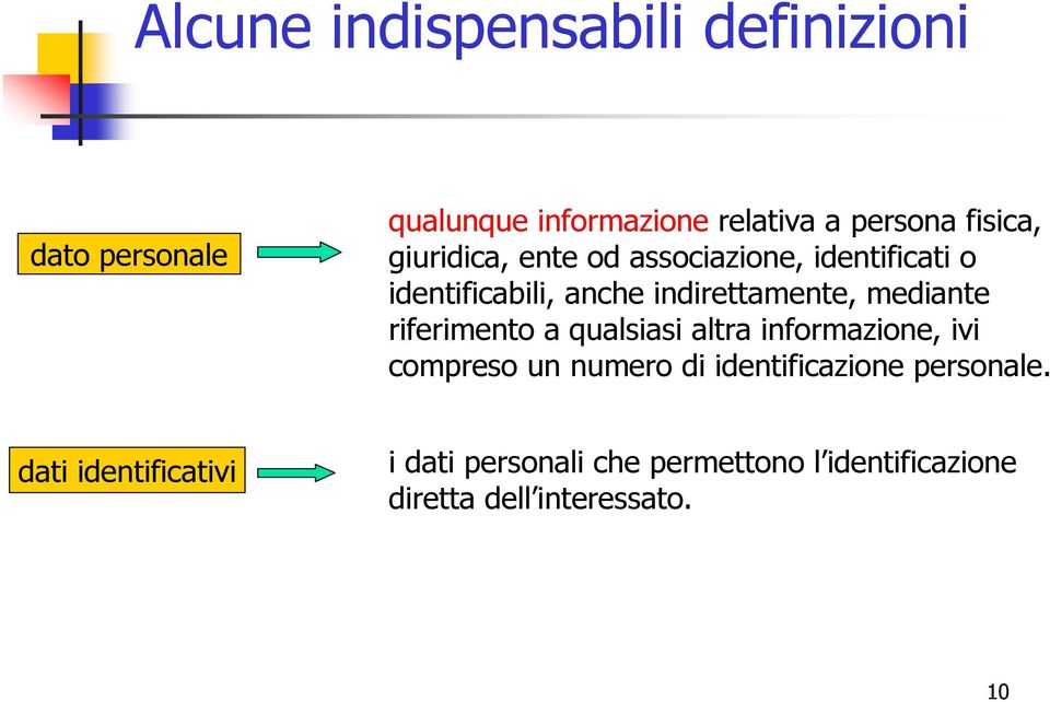 mediante riferimento a qualsiasi altra informazione, ivi compreso un numero di identificazione