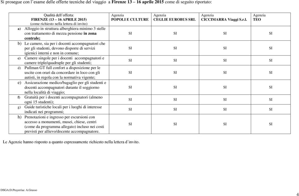 in comune; c) Camere singole per i docenti accompagnatori e camere triple/quadruple per gli studenti; d) Pullman GT full confort a disposizione per le uscite con orari da concordare in loco con gli