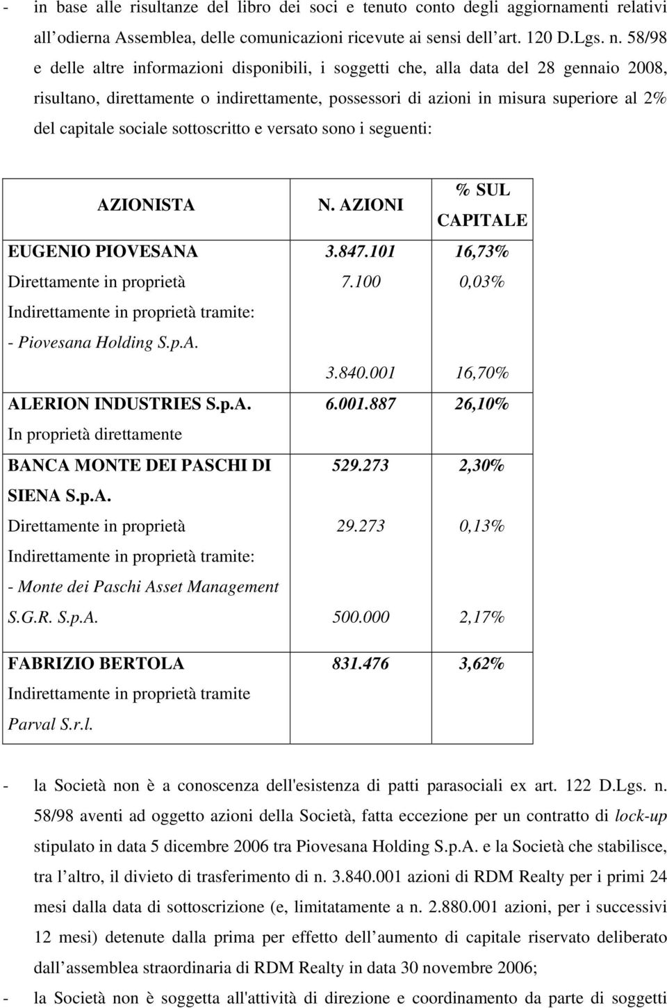 sociale sottoscritto e versato sono i seguenti: AZIONISTA EUGENIO PIOVESANA Direttamente in proprietà Indirettamente in proprietà tramite: - Piovesana Holding S.p.A. ALERION INDUSTRIES S.p.A. In proprietà direttamente BANCA MONTE DEI PASCHI DI SIENA S.