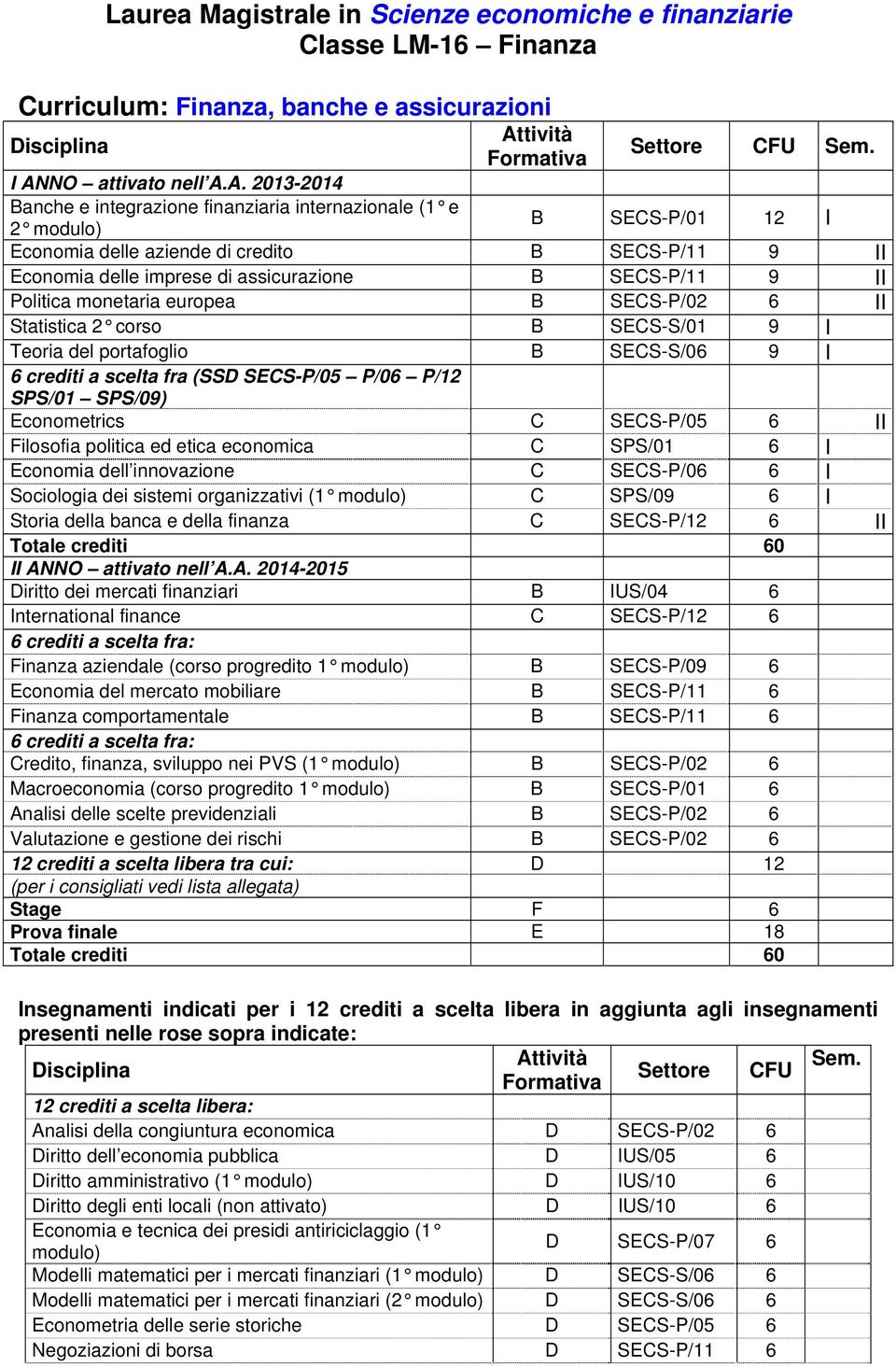 portafoglio B SECS-S/06 9 I 6 crediti a scelta fra (SSD SECS-P/05 P/06 P/12 SPS/01 SPS/09) Econometrics C SECS-P/05 6 II Filosofia politica ed etica economica C SPS/01 6 I Economia dell innovazione C