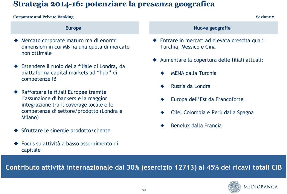 settore/prodotto (Londra e Milano) Sfruttare le sinergie prodotto/cliente Entrare in mercati ad elevata crescita quali Turchia, Messico e Cina Aumentare la copertura delle filiali attuali: MENA dalla