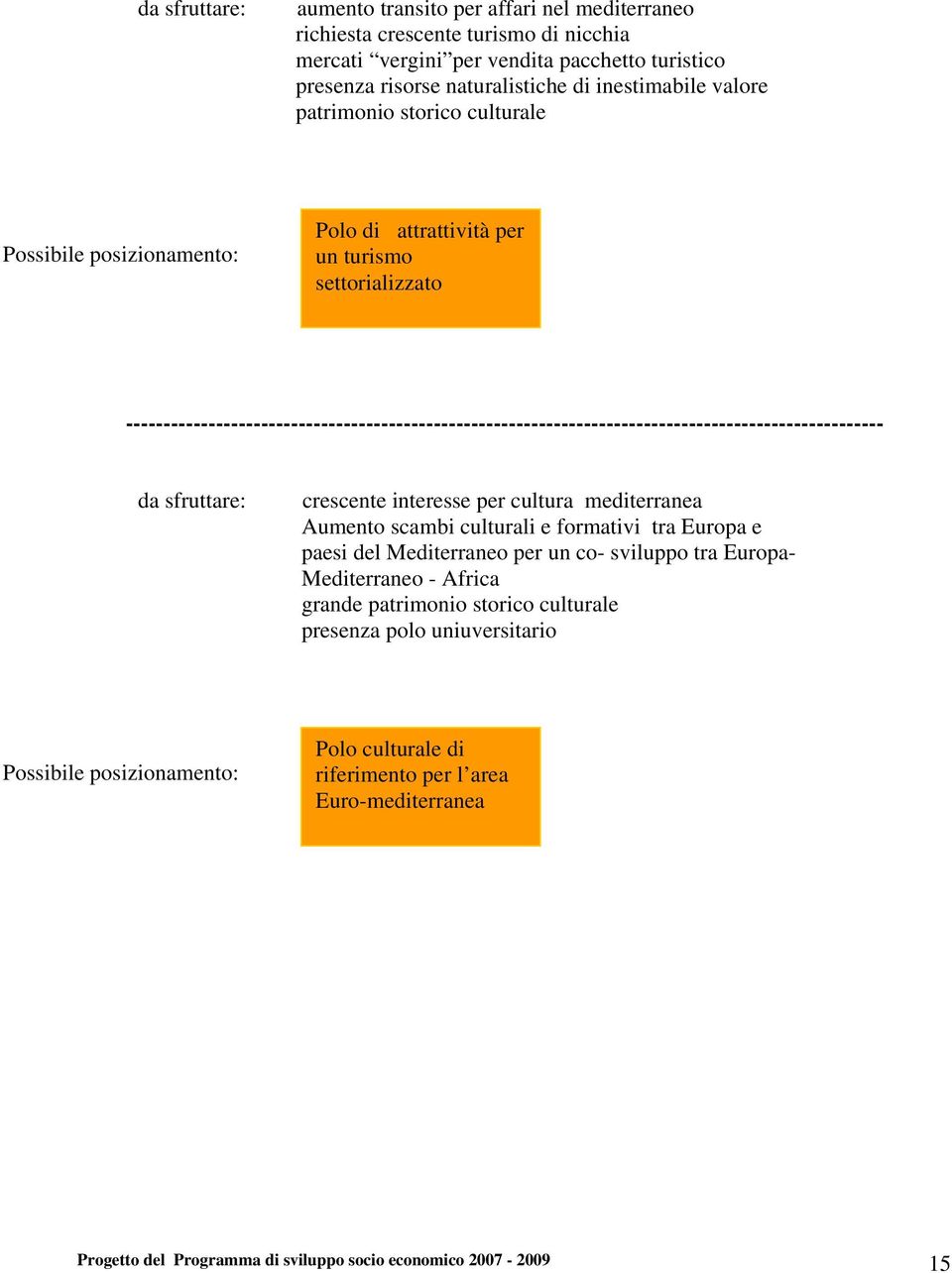 ----------------------------------------------------------------------------------------------------- da sfruttare: crescente interesse per cultura mediterranea Aumento scambi culturali e formativi