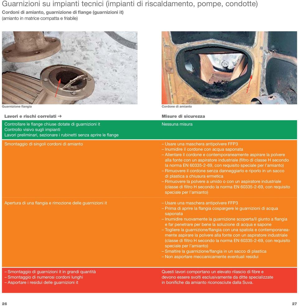 cordoni di amianto Apertura di una flangia e rimozione delle guarnizioni it Smontaggio di guarnizioni it in grandi quantità Smontaggio di numerosi cordoni lunghi Asportare i residui delle guarnizioni