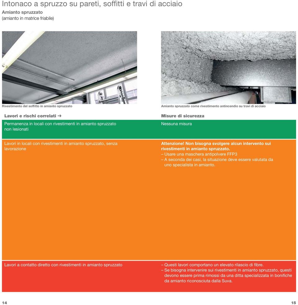 rivestimenti in amianto spruzzato, senza lavorazione Attenzione! Non bisogna svolgere alcun intervento sui rivestimenti in amianto spruzzato.