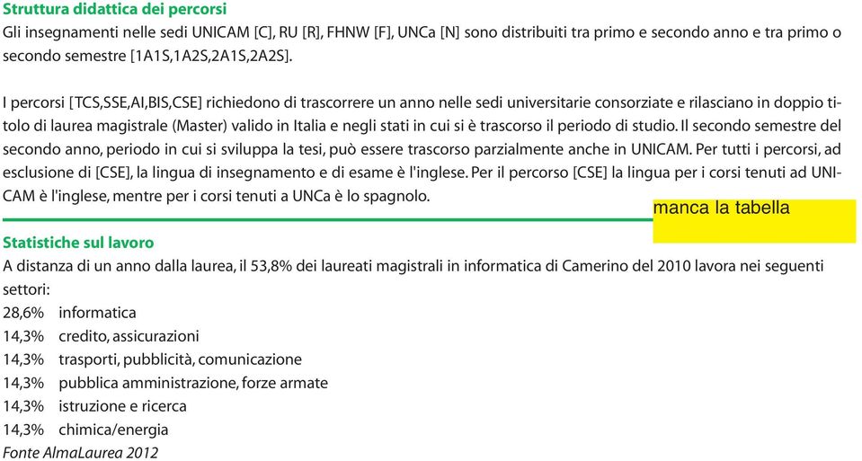 cui si è trascorso il periodo di studio. Il secondo semestre del secondo anno, periodo in cui si sviluppa la tesi, può essere trascorso parzialmente anche in UNICAM.