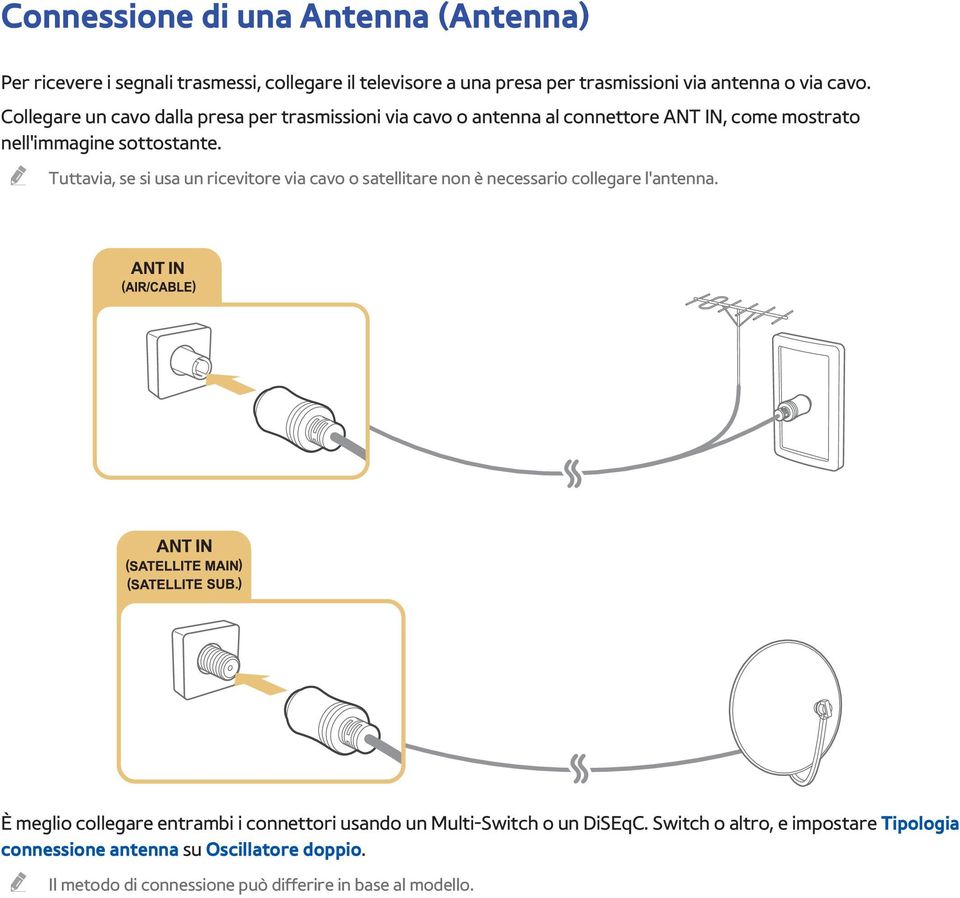 " Tuttavia, se si usa un ricevitore via cavo o satellitare non è necessario collegare l'antenna.