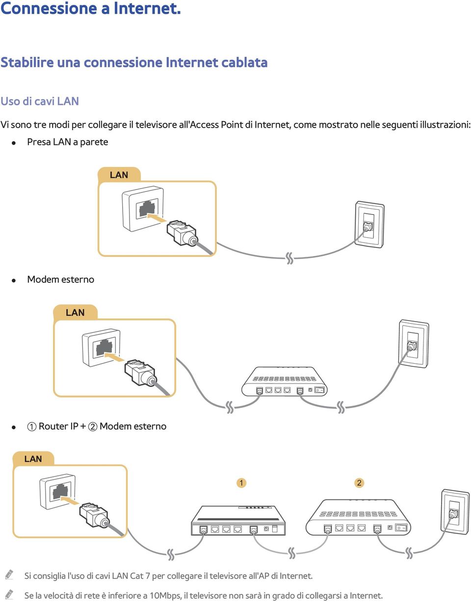 Point di Internet, come mostrato nelle seguenti illustrazioni: Presa LAN a parete LAN Modem esterno LAN 1 Router IP +