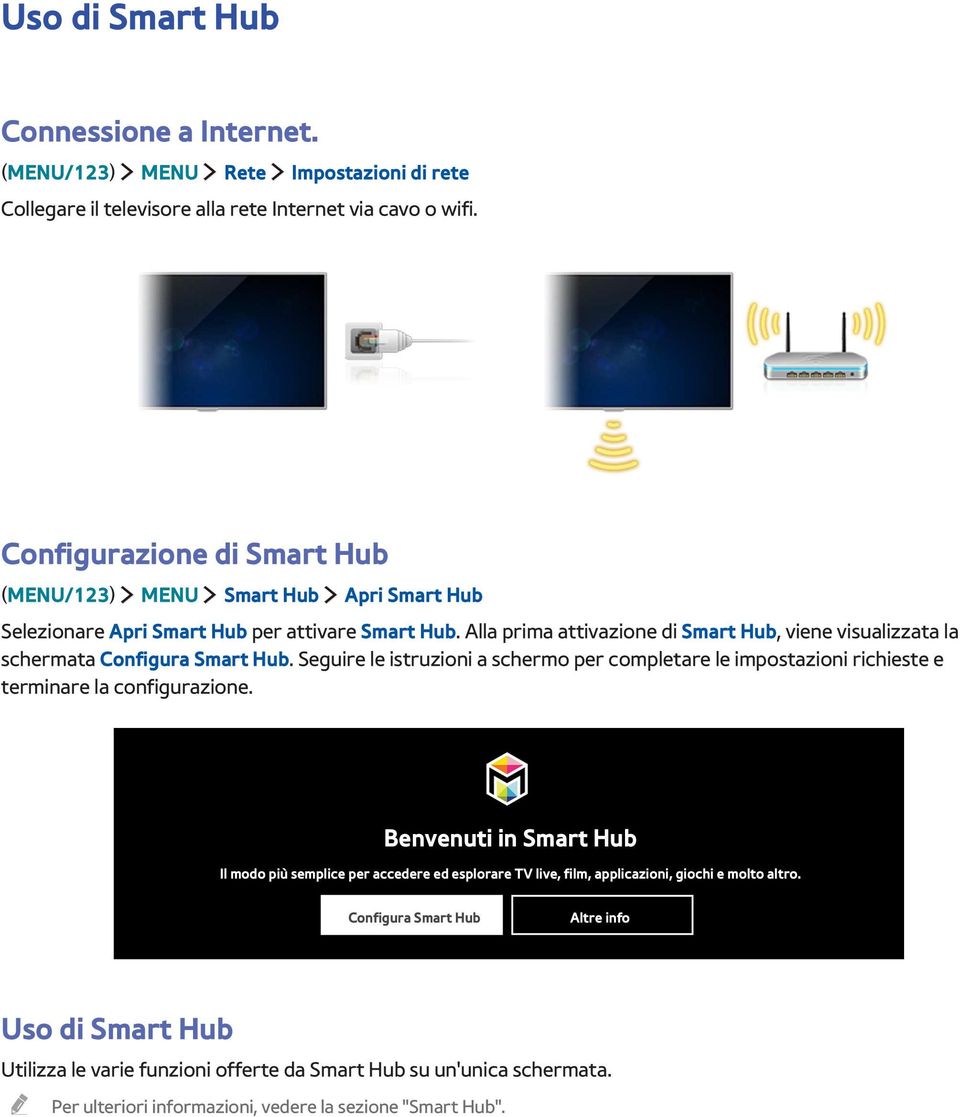 Alla prima attivazione di Smart Hub, viene visualizzata la schermata Configura Smart Hub.