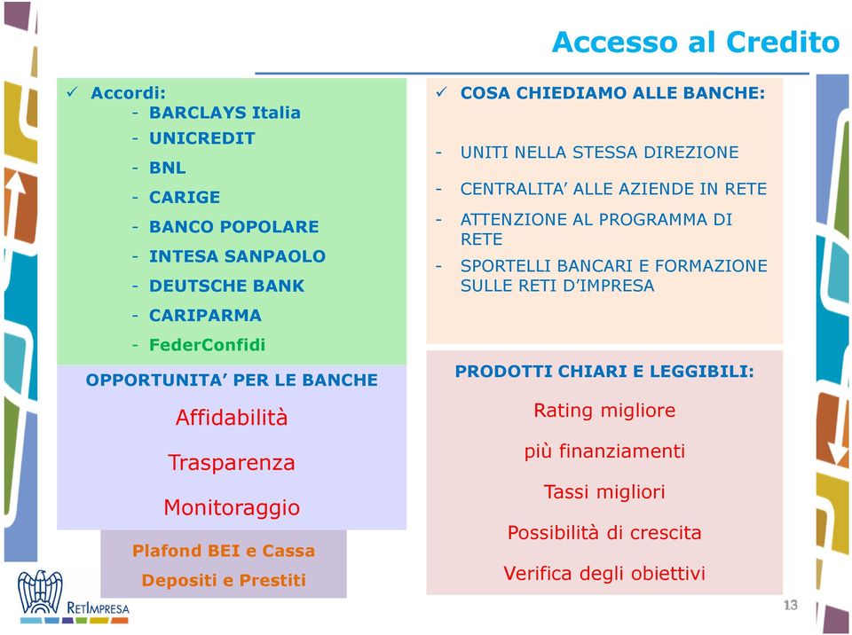 BANCHE: - UNITI NELLA STESSA DIREZIONE - CENTRALITA ALLE AZIENDE IN RETE - ATTENZIONE AL PROGRAMMA DI RETE - SPORTELLI BANCARI E FORMAZIONE