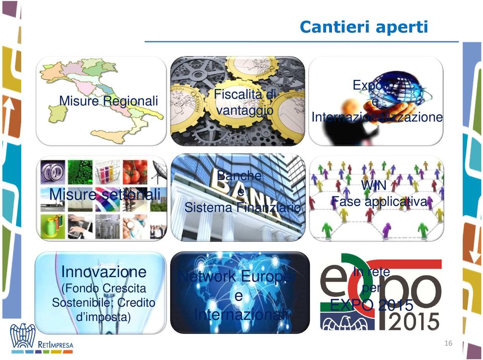 Finanziario WIN Fase applicativa Innovazione (Fondo Crescita