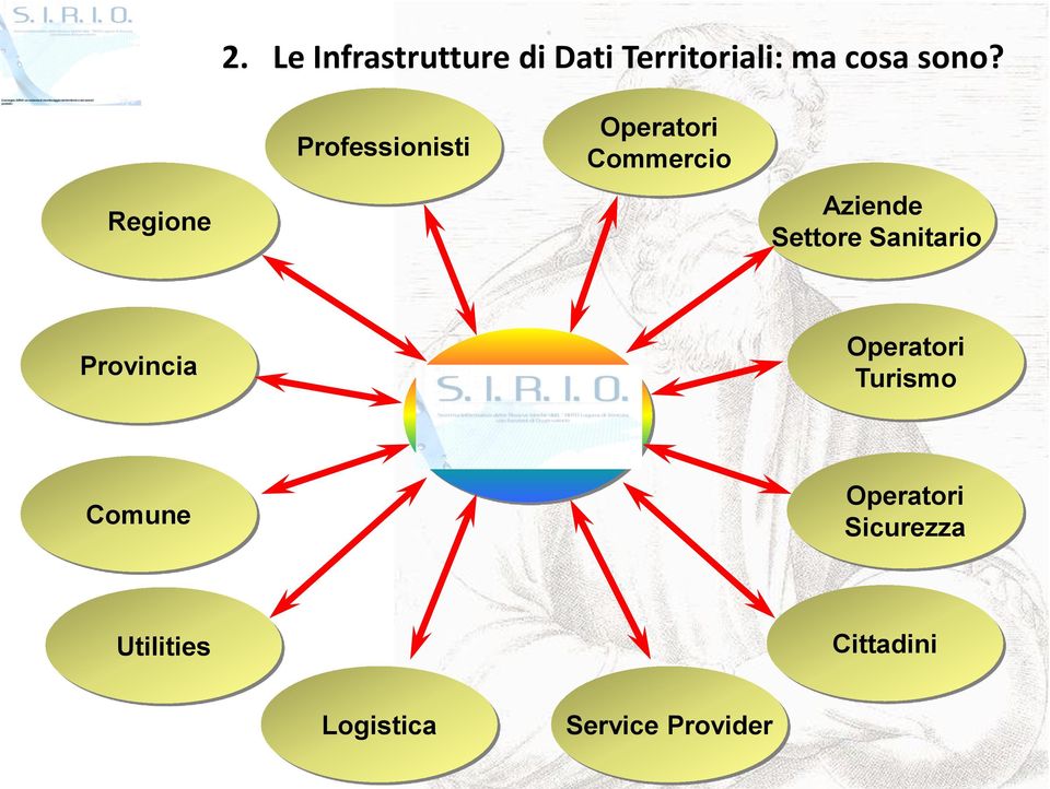 Sanitario Provincia Comune Infrastruttura Dati Territoriali