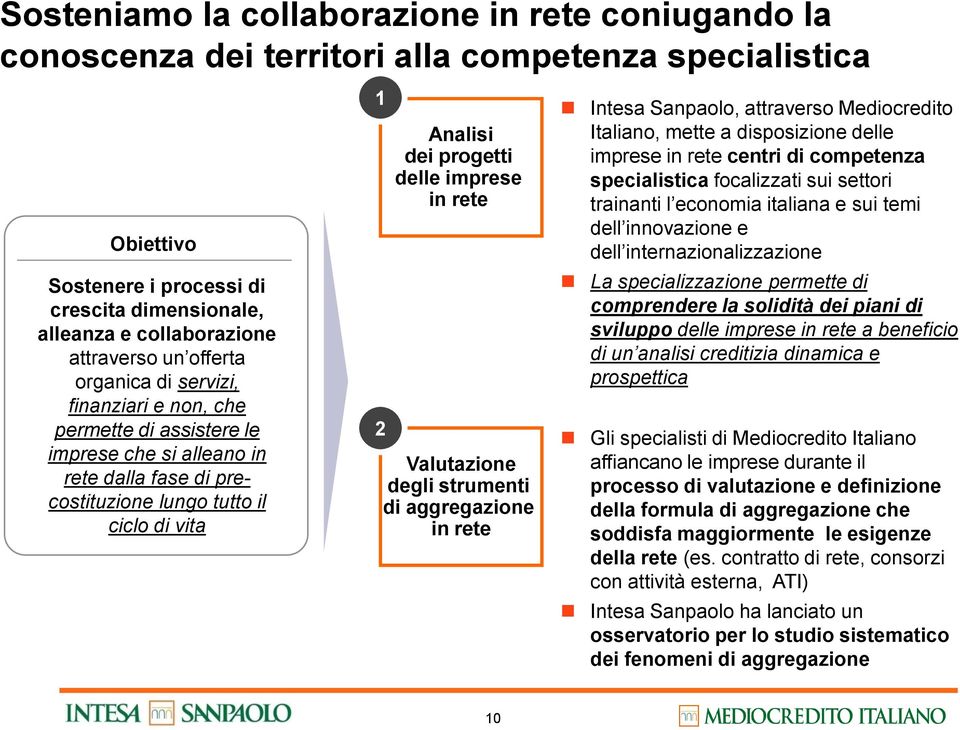 imprese in rete Valutazione degli strumenti di aggregazione in rete Intesa Sanpaolo, attraverso Mediocredito Italiano, mette a disposizione delle imprese in rete centri di competenza specialistica