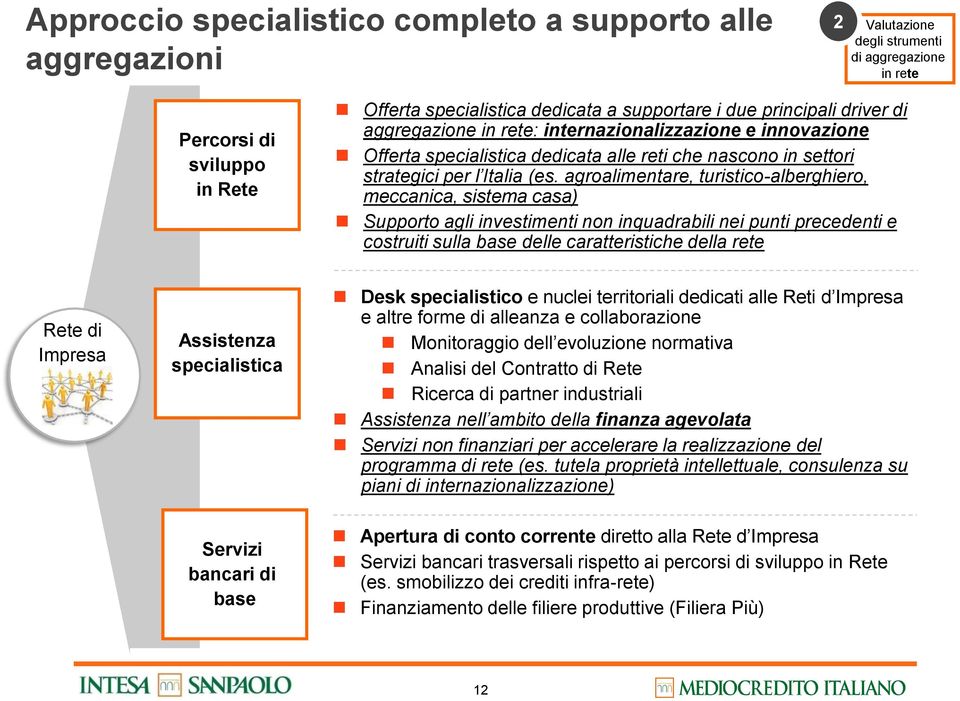 agroalimentare, turistico-alberghiero, meccanica, sistema casa) Supporto agli investimenti non inquadrabili nei punti precedenti e costruiti sulla base delle caratteristiche della rete Rete di