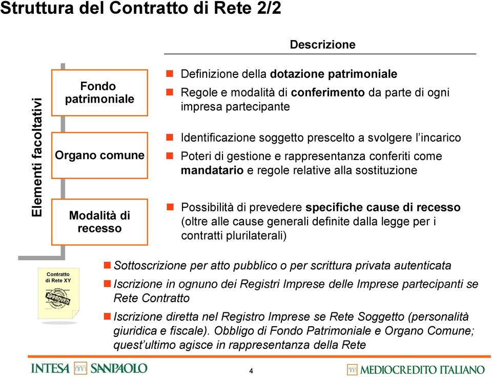 recesso Possibilità di prevedere specifiche cause di recesso (oltre alle cause generali definite dalla legge per i contratti plurilaterali) Contratto ------------------- di Rete XY