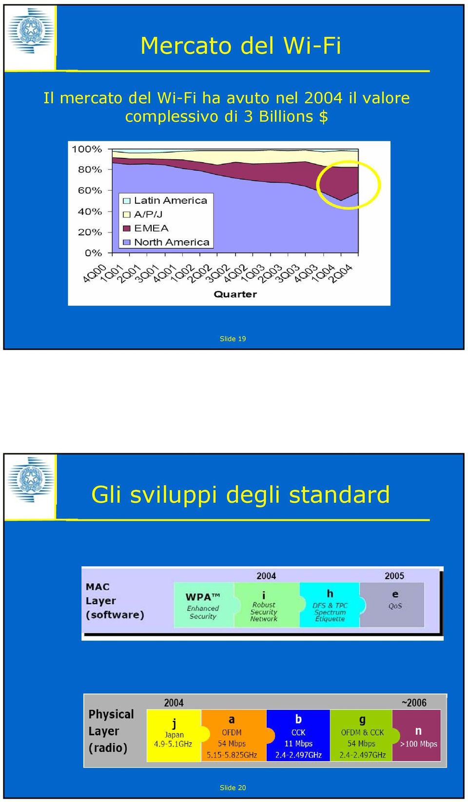 complessivo di 3 Billions $ Slide