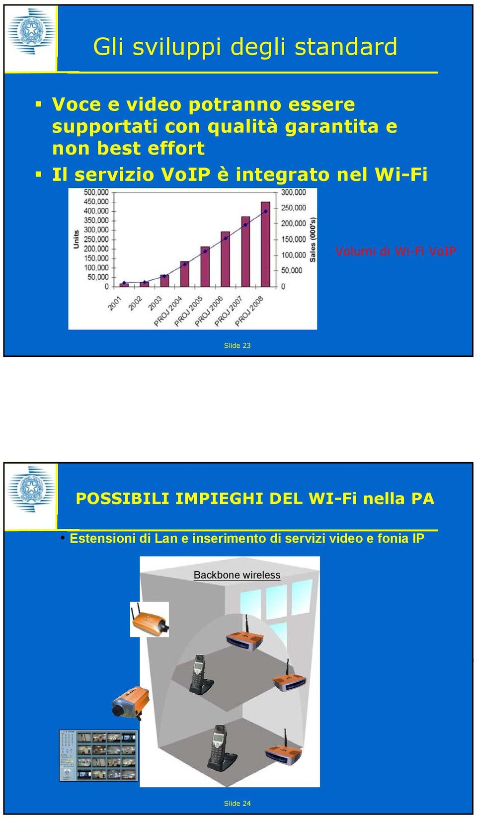 Volumi di Wi-Fi VoIP Slide 23 POSSIBILI IMPIEGHI DEL WI-Fi nella PA