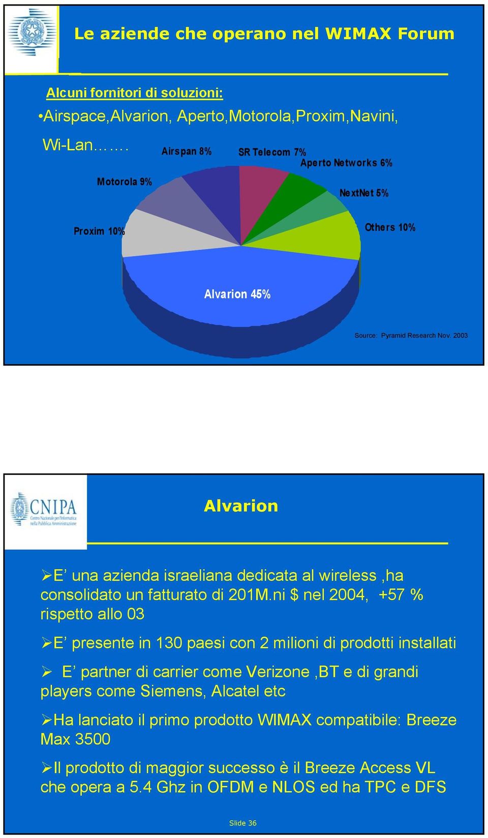 2003 Slide 35 Alvarion E una azienda israeliana dedicata al wireless,ha consolidato un fatturato di 201M.