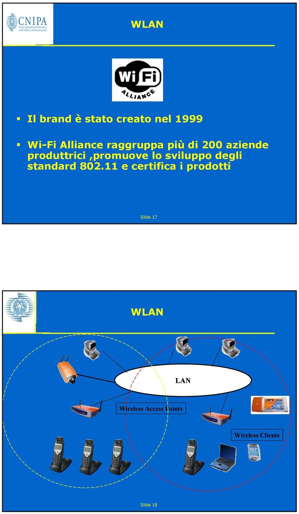 sviluppo degli standard 802.