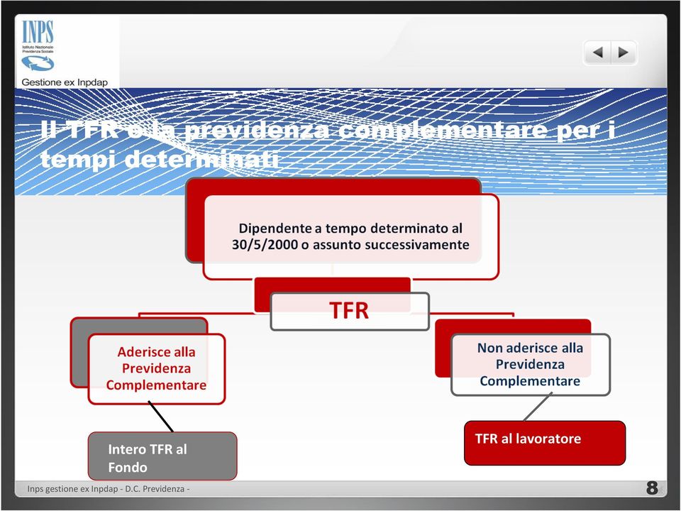 determinati Intero TFR al Fondo TFR