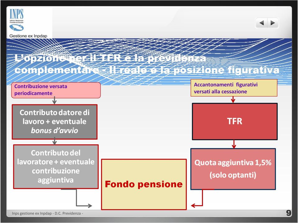 versata periodicamente Accantonamenti figurativi