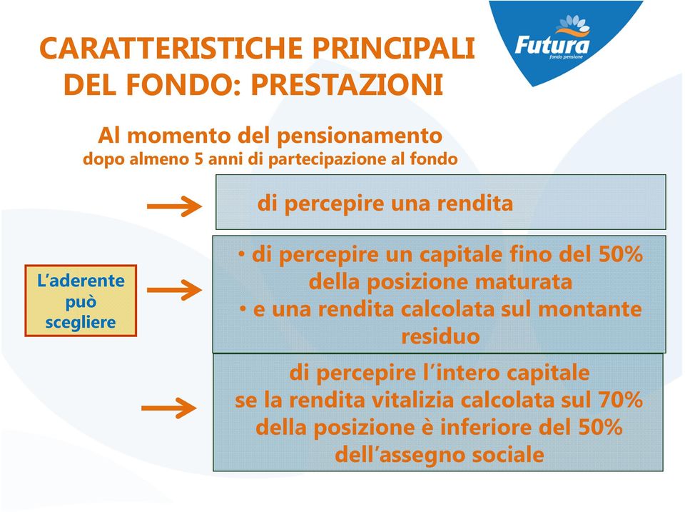 fino del 50% della posizione maturata e una rendita calcolata sul montante residuo di percepire l