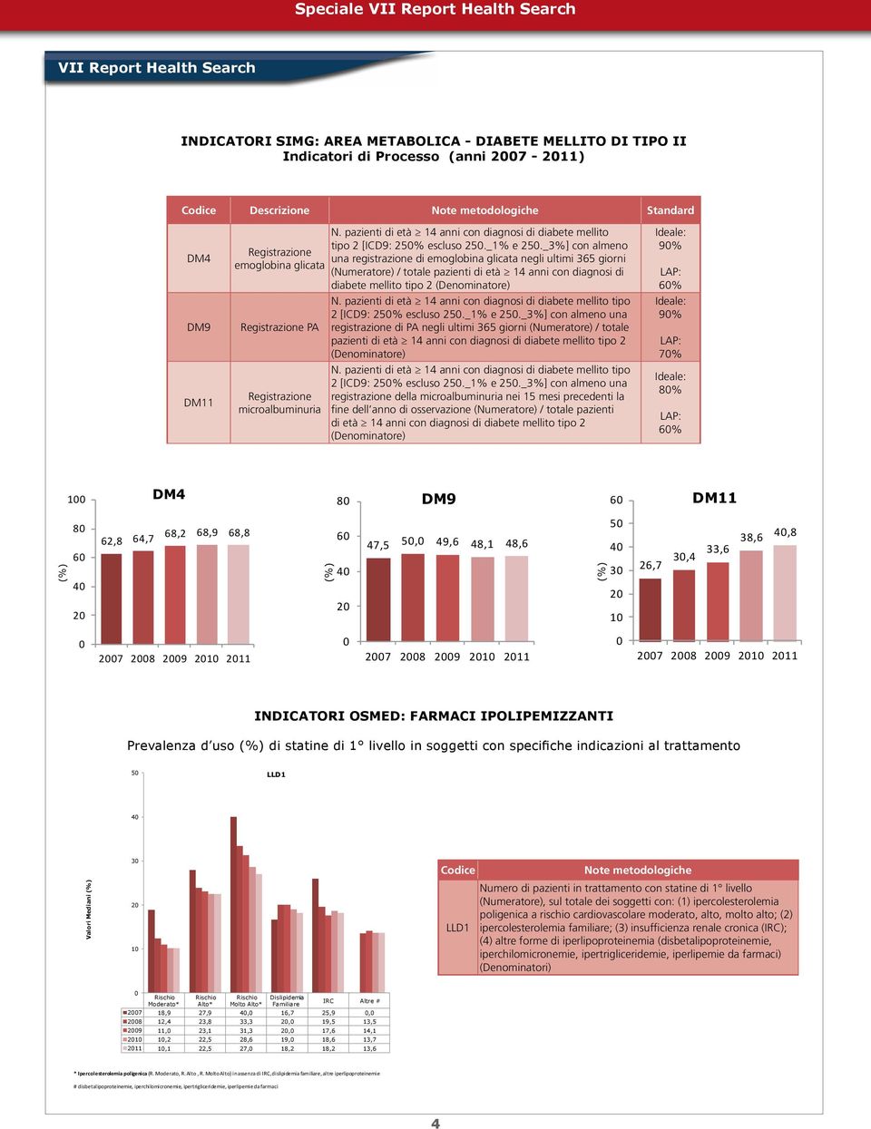 pazienti di età 14 anni con diagnosi di diabete mellito tipo 2 [ICD9: 25% escluso 25._1% e 25.