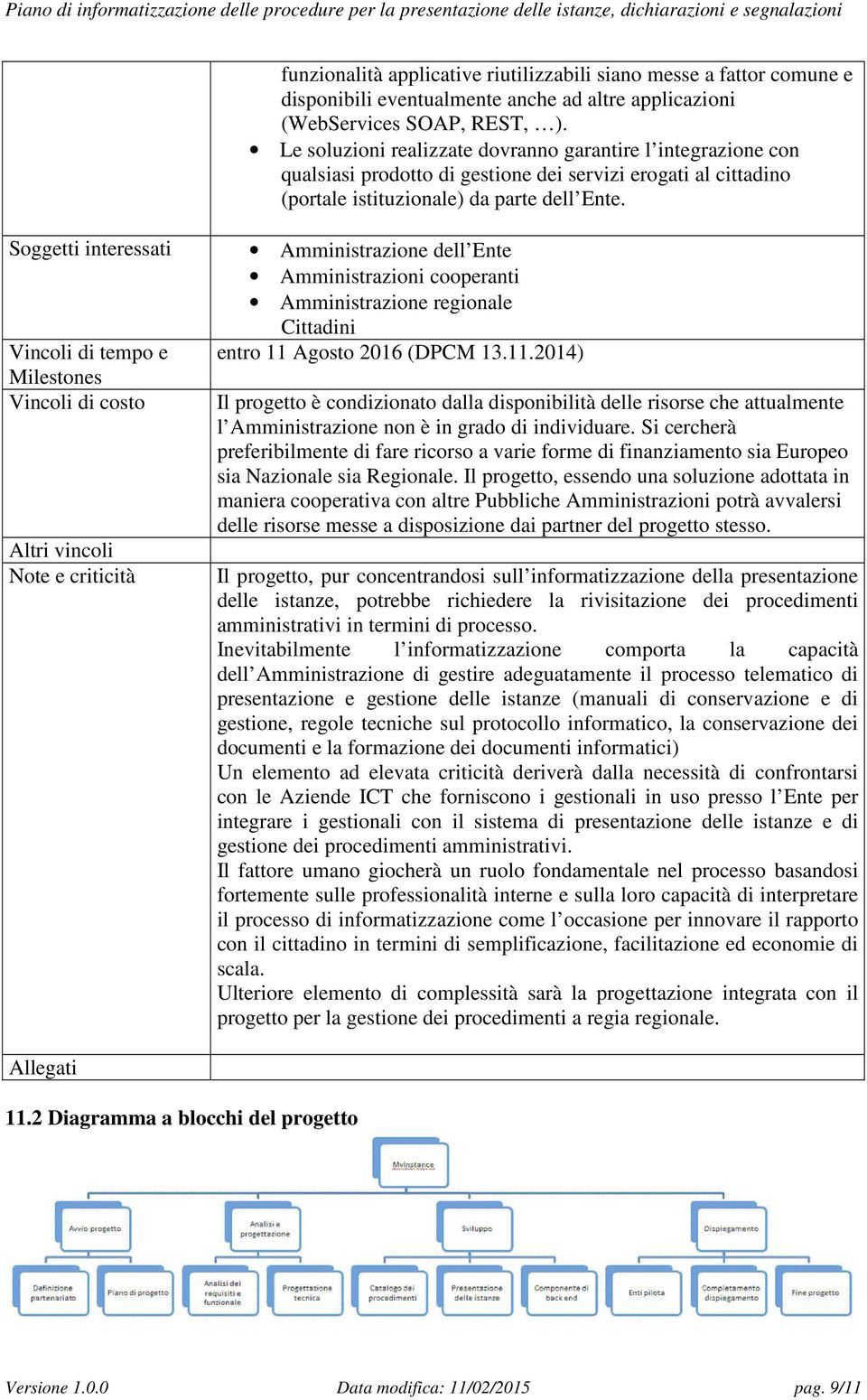 Soggetti interessati Vincoli di tempo e Milestones Vincoli di costo Altri vincoli Note e criticità Amministrazione dell Ente Amministrazioni cooperanti Amministrazione regionale Cittadini entro 11