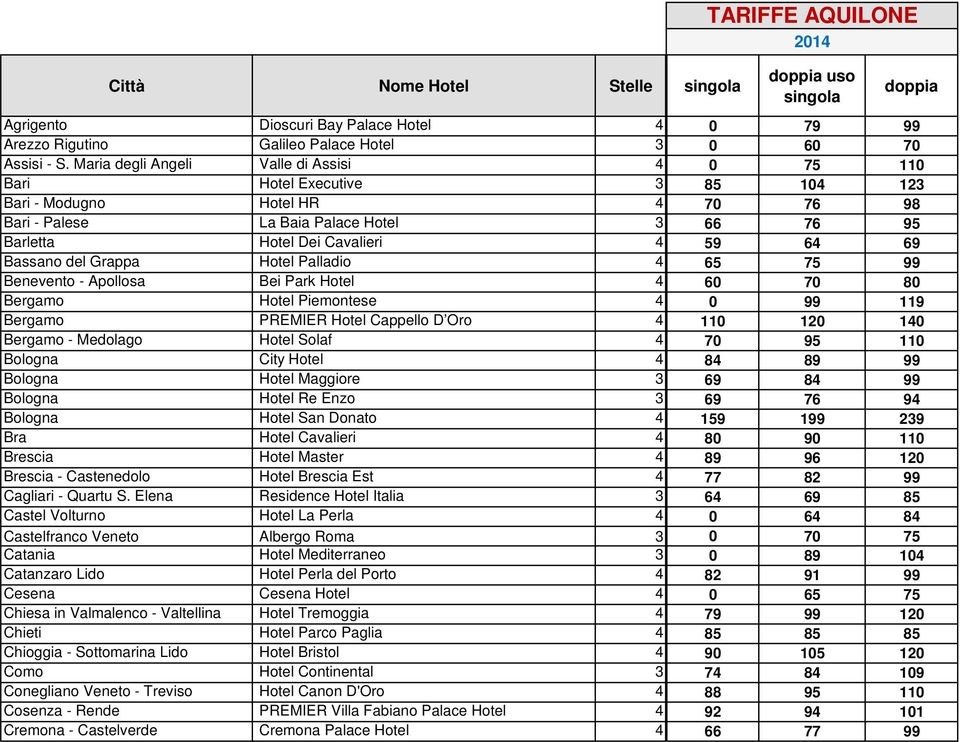 69 Bassano del Grappa Hotel Palladio 4 65 75 99 Benevento - Apollosa Bei Park Hotel 4 60 70 80 Bergamo Hotel Piemontese 4 0 99 119 Bergamo PREMIER Hotel Cappello D Oro 4 110 120 140 Bergamo -