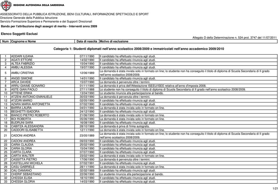 4 AMBU ALESSIA 19/07/1990 Il candidato ha effettuato rinuncia agli studi.
