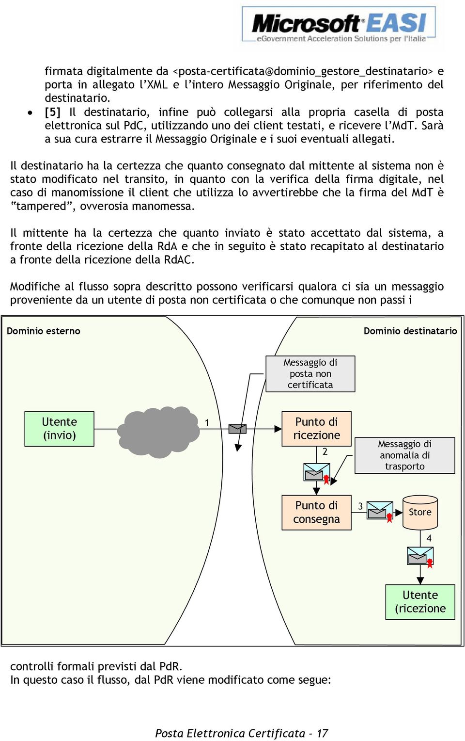 Sarà a sua cura estrarre il Messaggio Originale e i suoi eventuali allegati.