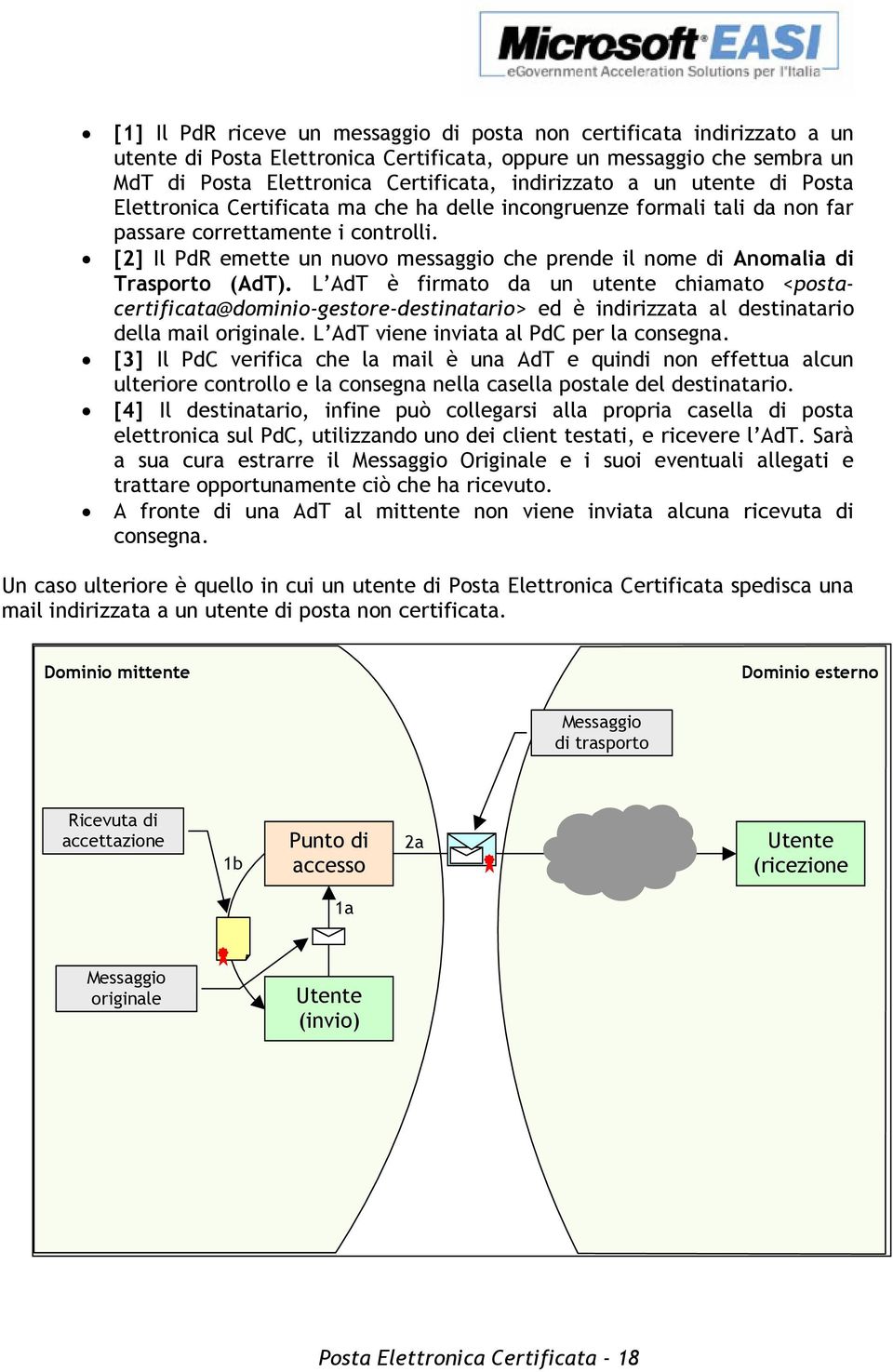 [2] Il PdR emette un nuovo messaggio che prende il nome di Anomalia di Trasporto (AdT).