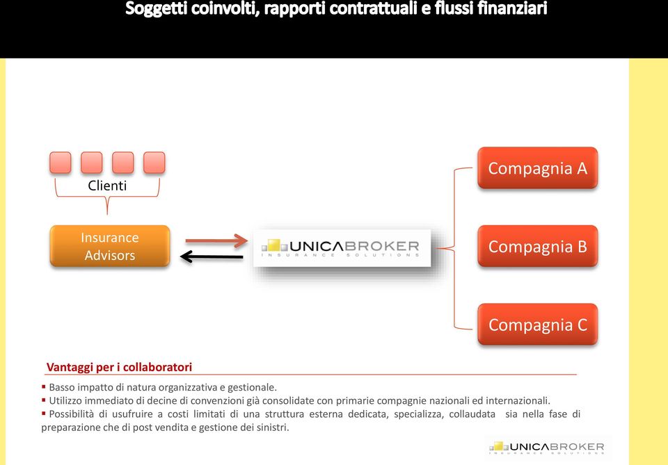 Utilizzo immediato di decine di convenzioni già consolidate con primarie compagnie nazionali ed