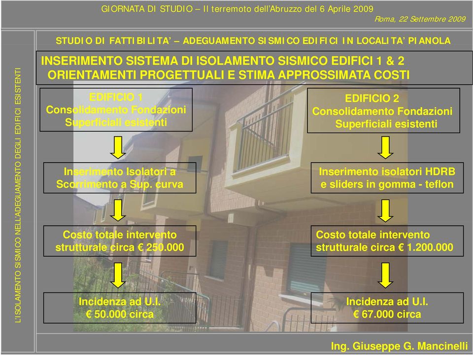 curva Costo totale intervento strutturale circa 250.