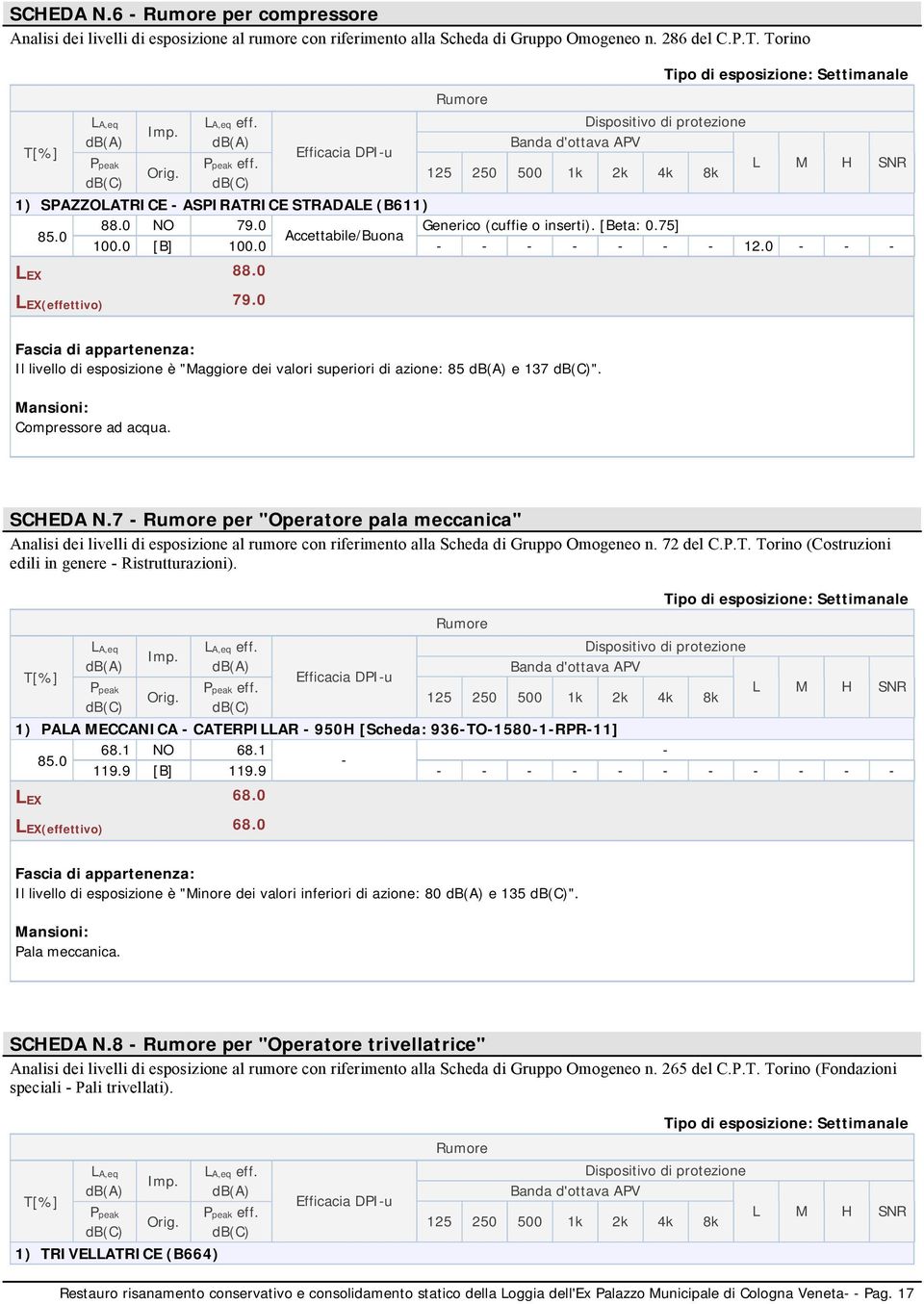 db(c) Efficacia DPI-u Rumore Dispositivo di protezione Banda d'ottava APV 125 250 500 1k 2k 4k 8k Tipo di esposizione: Settimanale L M H SNR 1) SPAZZOLATRICE - ASPIRATRICE STRADALE (B611) 88.0 NO 79.