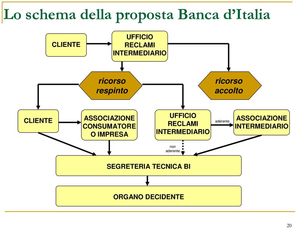 CONSUMATORE O IMPRESA UFFICIO RECLAMI INTERMEDIARIO aderente