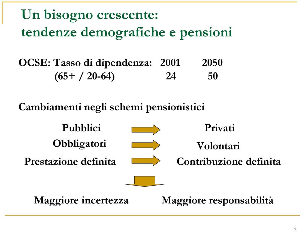 pensionistici Pubblici Obbligatori Prestazione definita Privati