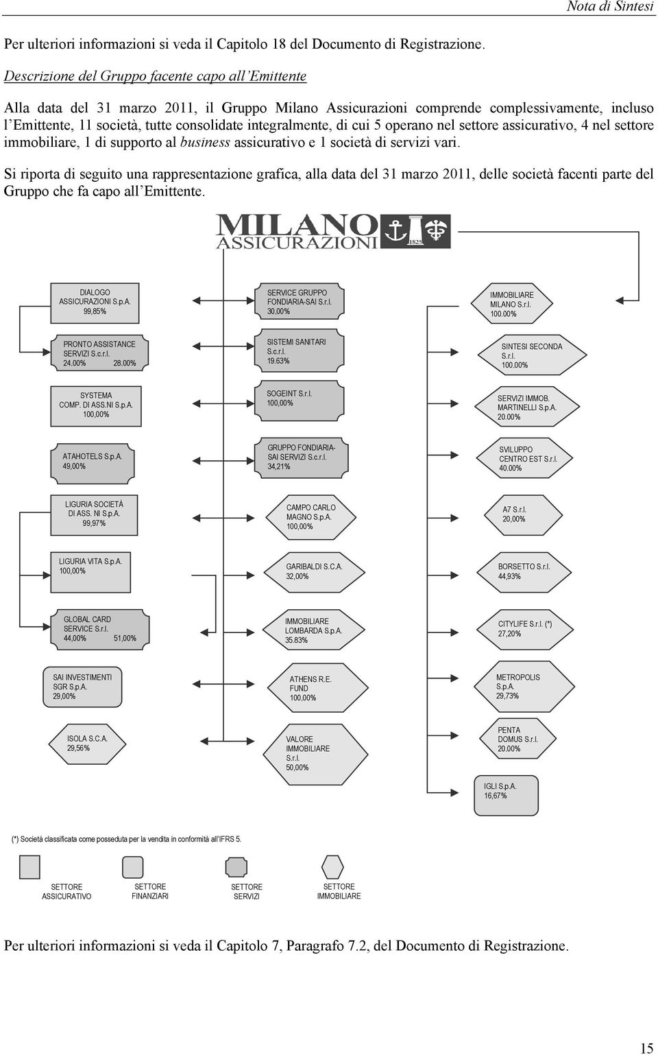 integralmente, di cui 5 operano nel settore assicurativo, 4 nel settore immobiliare, 1 di supporto al business assicurativo e 1 società di servizi vari.