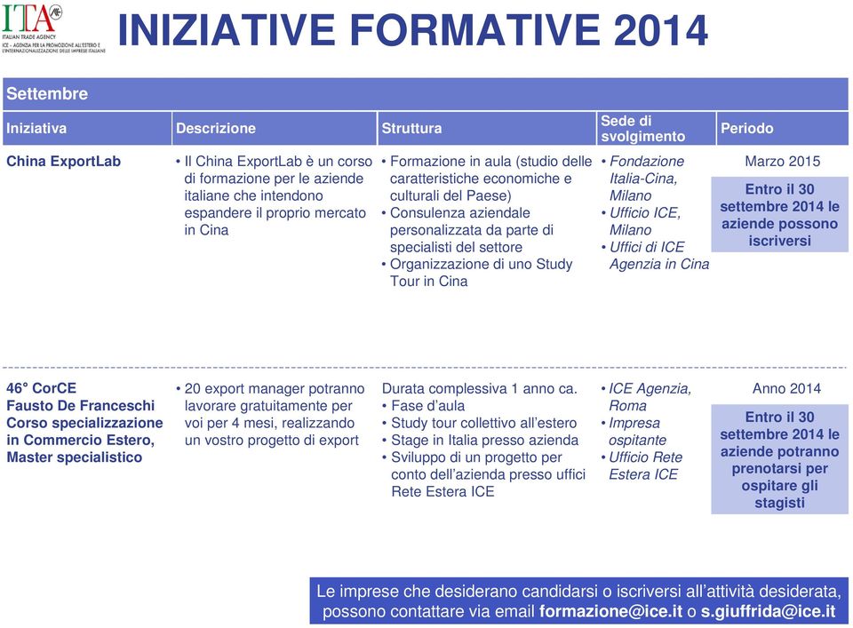 Uffici di ICE Agenzia in Cina Marzo 2015 Entro il 30 settembre 2014 le aziende possono iscriversi 46 CorCE Fausto De Franceschi Corso specializzazione in Commercio Estero, Master specialistico 20