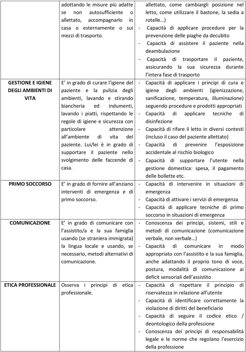 attenzione all ambiente di vita del paziente. Lui/lei è in grado di supportare il paziente nello svolgimento delle faccende di casa.