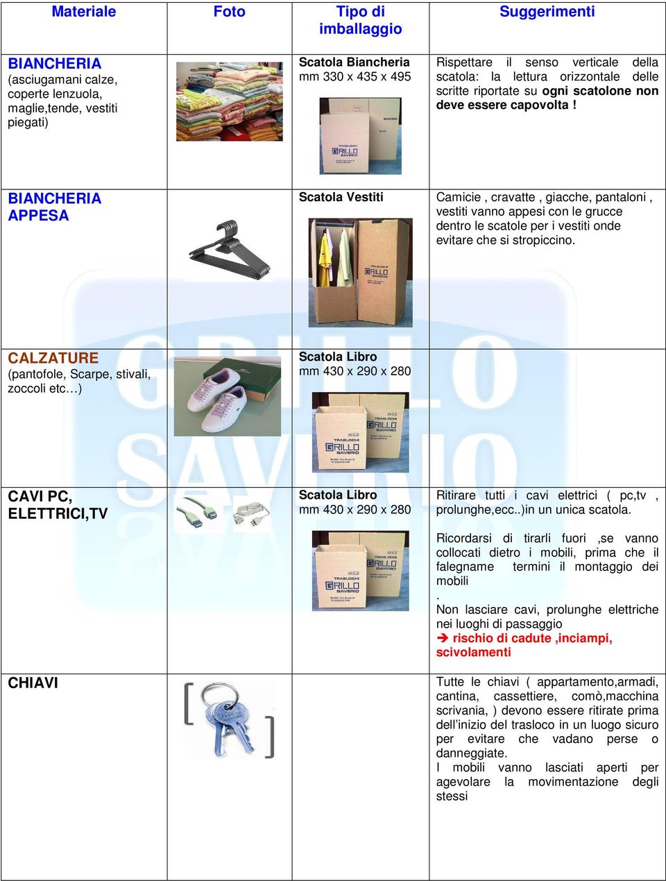 BIANCHERIA APPESA Scatola Vestiti Camicie, cravatte, giacche, pantaloni, vestiti vanno appesi con le grucce dentro le scatole per i vestiti onde evitare che si stropiccino.