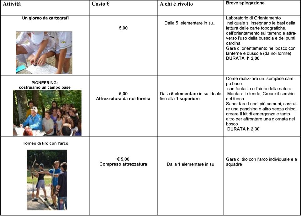 Gara di orientamento nel bosco con lanterne e bussole (da noi fornite) DURATA h 2,00 PIONEERING: costruiamo un campo base 5,00 Attrezzatura da noi fornita Dalla 5 elementare in su ideale fino alla 1