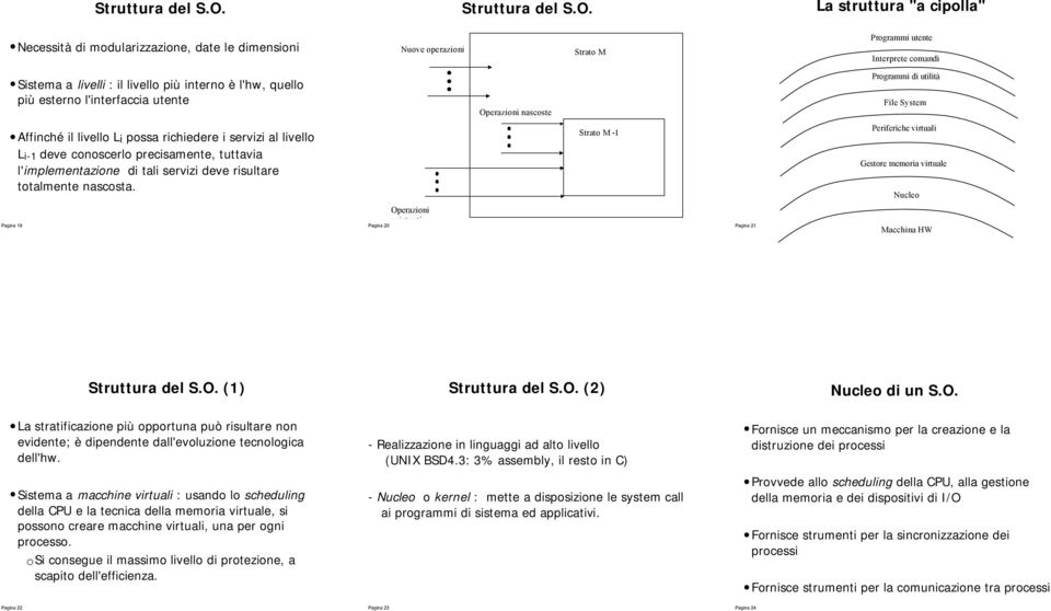 esterno l'interfaccia utente Operazioni nascoste Programmi di utilità File System Affinché il livello Li possa richiedere i servizi al livello Li-1 deve conoscerlo precisamente, tuttavia