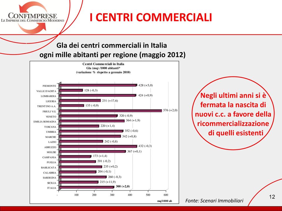 RIA TRENTINO A.A. FRIULI V.G.