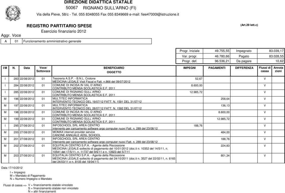 Data oce/ ottovoce I 283 22/08/2012 01 Tesoreria A..P. - B.N.L. Crotone MEDICINA LEGALE isit Fiscal e Fatt. n.